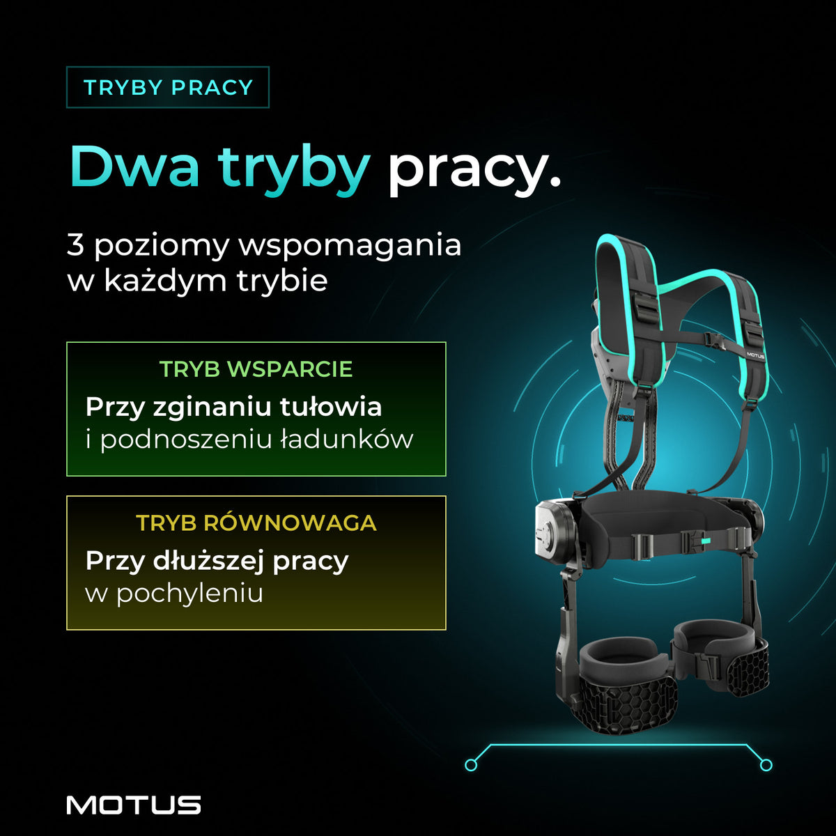 Motus Atlas Back - active: 2 tryby pracy po 3 poziomy wspomagania. Wsparcie przy zginaniu tułowia i podnoszeniu, Równowaga w pochyleniu.