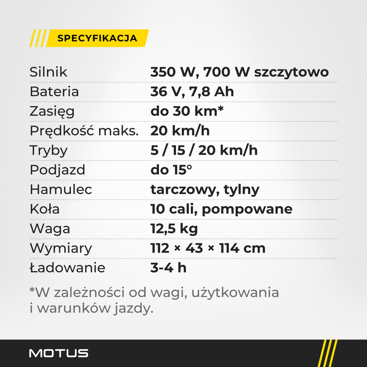 Specyfikacja hulajnogi elektrycznej MOTUS Scooty 10 Lite GEN5: 350 W, 700 W szczytowo, 36 V 7,8 Ah, 20 km/h, podjazd do 15°, 12,5 kg, ładowanie 3-4 h.
