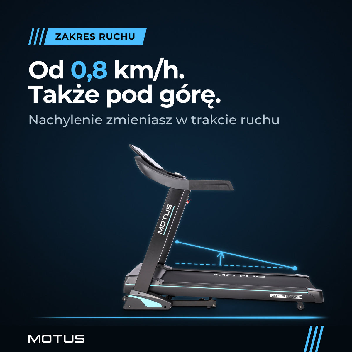 Bieżnia MOTUS ULTRA 200: prędkość od 0,8 km/h i automatyczne nachylenie zmieniane w trakcie ruchu, nad pasem schemat kąta nachylenia.