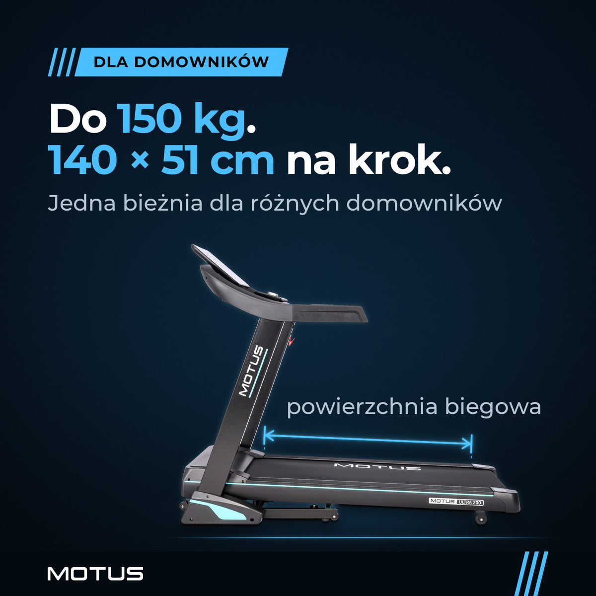 Bieżnia MOTUS ULTRA 200 z boku: powierzchnia biegowa 140 × 51 cm zaznaczona linią nad pasem, maksymalna waga użytkownika 150 kg.