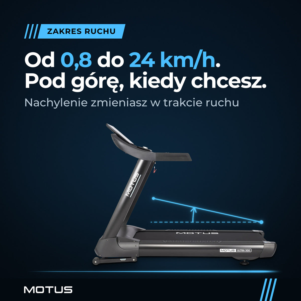 Bieżnia MOTUS ULTRA 300: prędkość od 0,8 do 24 km/h i automatyczne nachylenie zmieniane w trakcie ruchu, nad pasem schemat nachylenia.