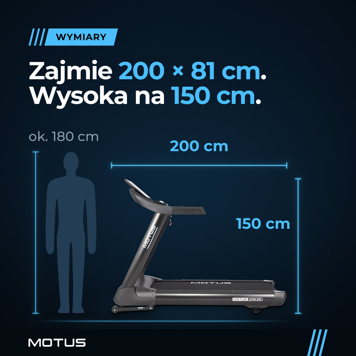 Bieżnia MOTUS ULTRA 300 obok postaci człowieka ok. 180 cm: długość 200 cm, szerokość 81 cm, wysokość 150 cm.