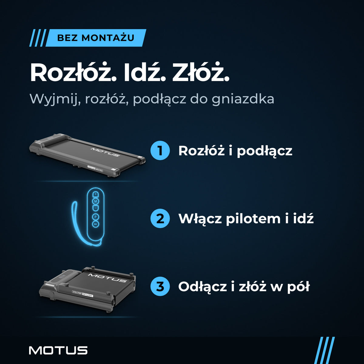 Trzy kroki korzystania z walking pada MOTUS WALK FOLD: rozłóż i podłącz, włącz pilotem i idź, odłącz i złóż w pół. Produkt nie wymaga montażu.