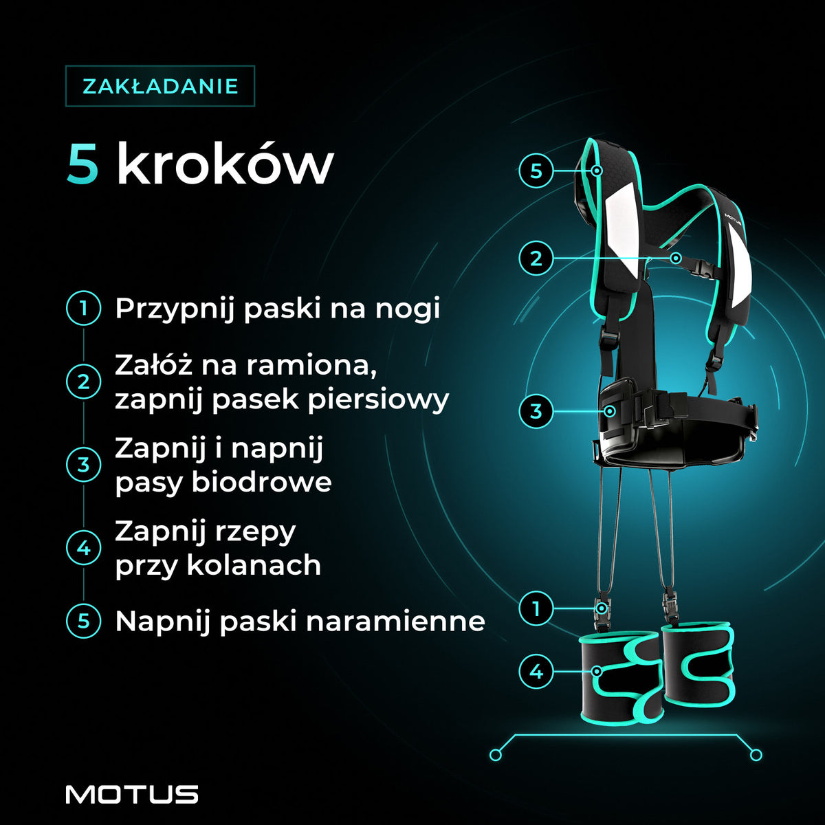 Zakładanie egzoszkieletu Motus Atlas Back - passive w 5 krokach: paski na nogi, pasek piersiowy, pasy biodrowe, rzepy przy kolanach, paski naramienne.