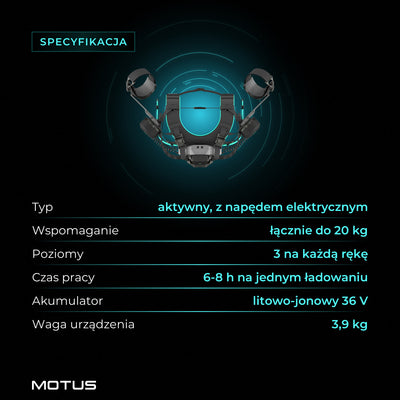 Specyfikacja egzoszkieletu Motus Atlas UP - active: wspomaganie łącznie do 20 kg, 3 poziomy na każdą rękę, 6-8 h pracy, waga urządzenia 3,9 kg.