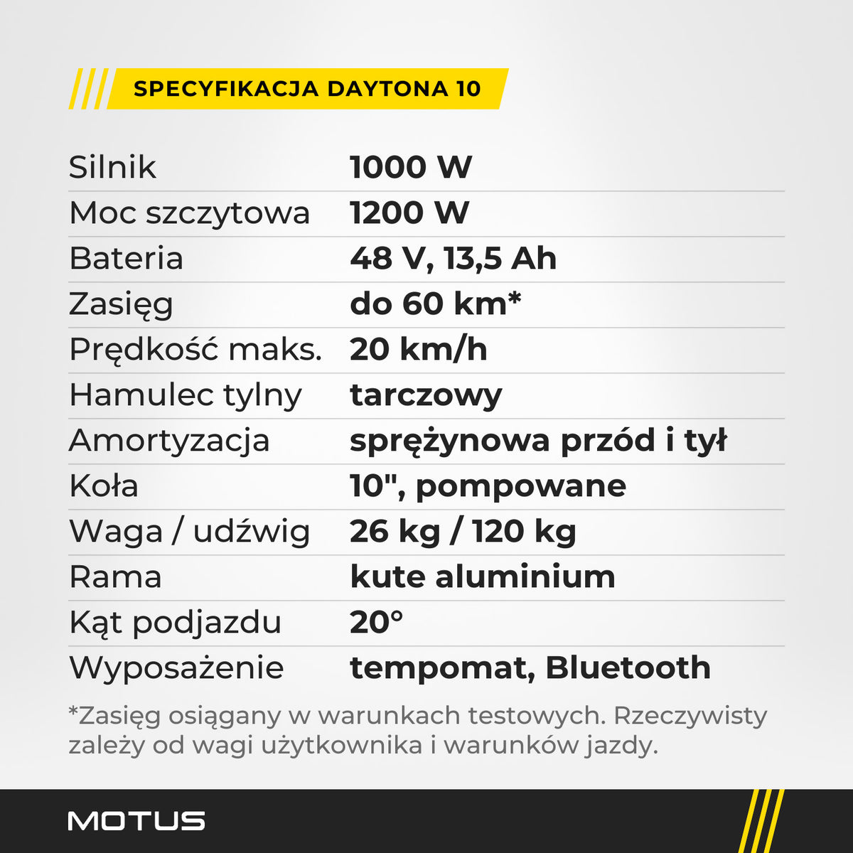 Specyfikacja hulajnogi elektrycznej MOTUS Daytona 10: silnik 1000 W, bateria 48 V 13,5 Ah, zasięg do 60 km, 20 km/h, 26 kg, 120 kg, koła 10 cali.
