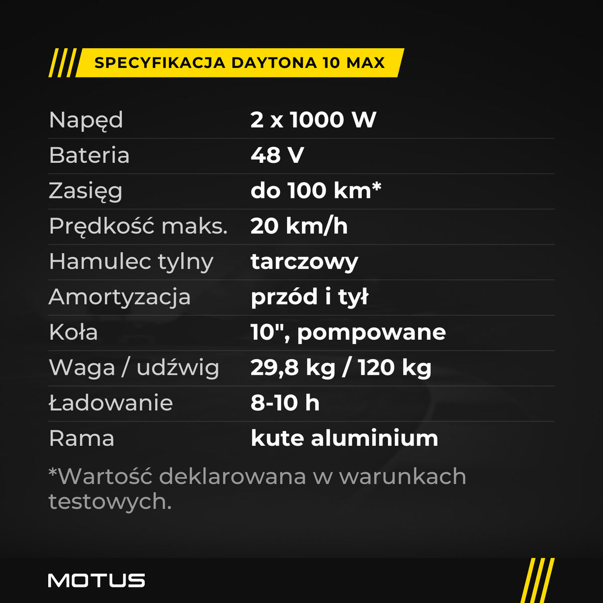Specyfikacja MOTUS Daytona 10 Max: 2 x 1000 W, bateria 48 V, do 100 km (deklarowane), 20 km/h, 29,8 kg, udźwig 120 kg, ładowanie 8-10 h.