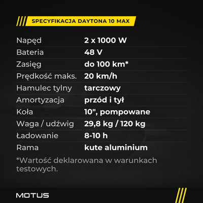 Specyfikacja MOTUS Daytona 10 Max: 2 x 1000 W, bateria 48 V, do 100 km (deklarowane), 20 km/h, 29,8 kg, udźwig 120 kg, ładowanie 8-10 h.