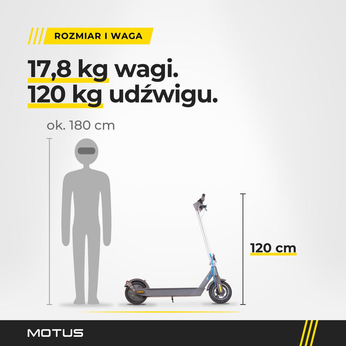 Hulajnoga elektryczna MOTUS Scooty 10 GEN4 z profilu obok sylwetki człowieka ok. 180 cm: wysokość 120 cm, waga 17,8 kg, udźwig do 120 kg.