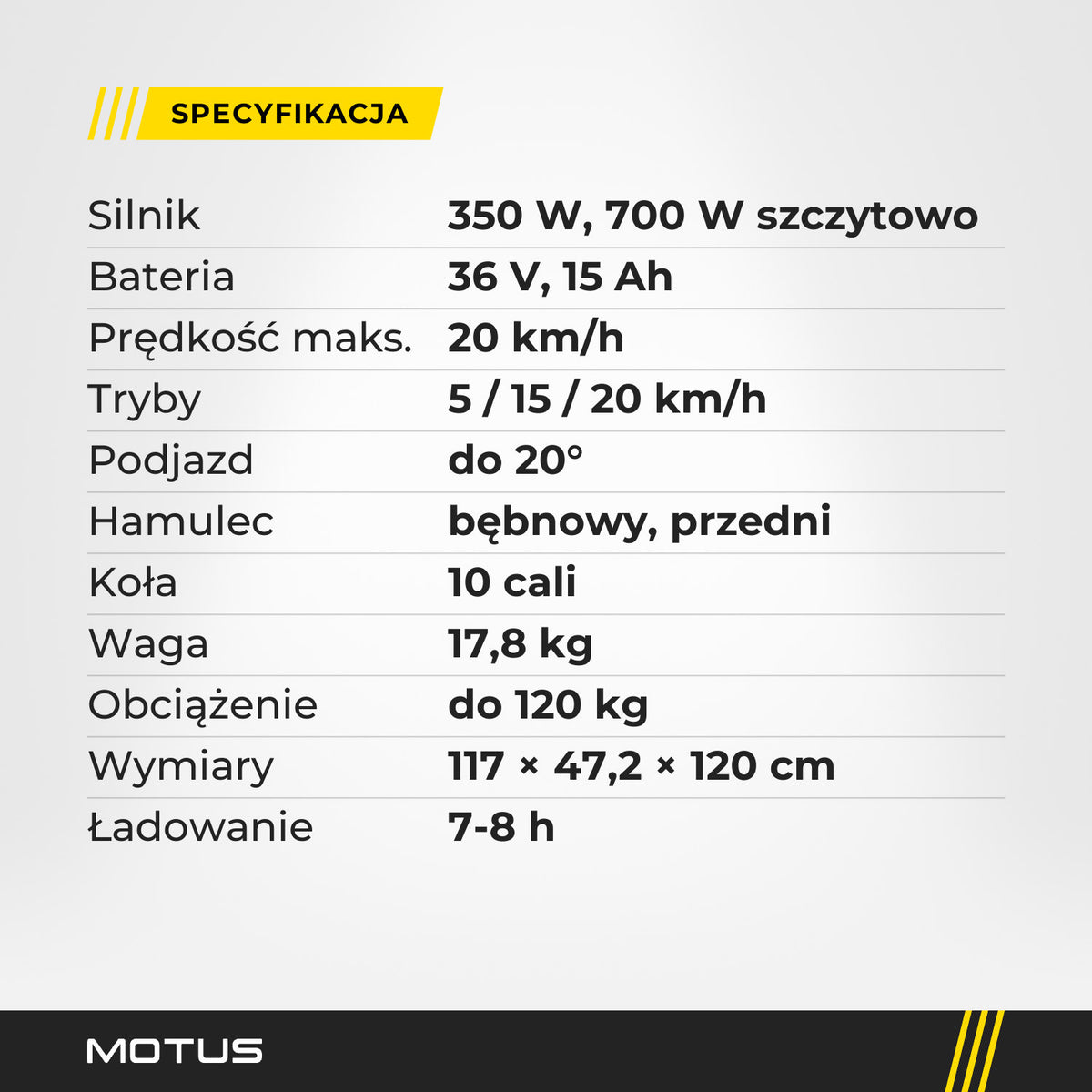 Specyfikacja hulajnogi elektrycznej MOTUS Scooty 10 GEN5: 350 W, 700 W szczytowo, 36 V 15 Ah, 20 km/h, podjazd do 20°, 17,8 kg, do 120 kg.