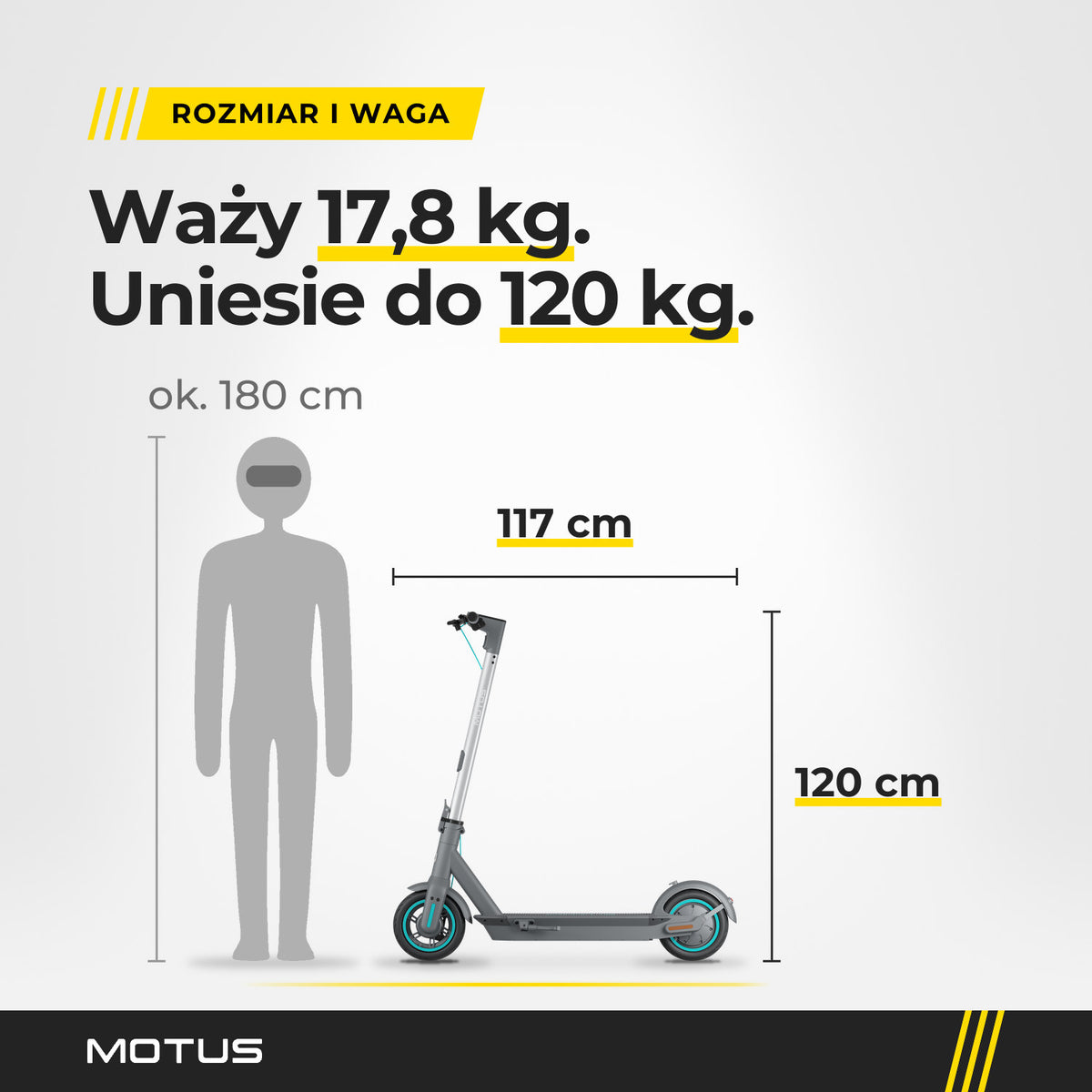 Hulajnoga elektryczna MOTUS Scooty 10 GEN6 z profilu obok sylwetki człowieka ok. 180 cm: waga 17,8 kg, obciążenie do 120 kg, 117 × 120 cm.
