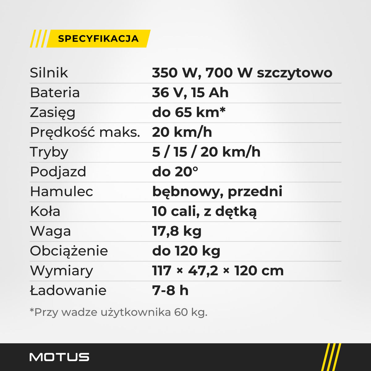 Specyfikacja hulajnogi elektrycznej MOTUS Scooty 10 GEN6: 350 W, 700 W szczytowo, 36 V 15 Ah, do 65 km przy 60 kg, 20 km/h, 17,8 kg, do 120 kg.