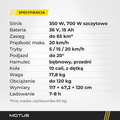 Specyfikacja hulajnogi elektrycznej MOTUS Scooty 10 GEN6: 350 W, 700 W szczytowo, 36 V 15 Ah, do 65 km przy 60 kg, 20 km/h, 17,8 kg, do 120 kg.