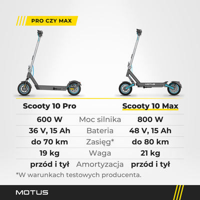 Hulajnogi elektryczne MOTUS Scooty 10 Pro i Max z profilu: Pro 600 W, 36 V 15 Ah, do 70 km, 19 kg; Max 800 W, 48 V 15 Ah, do 80 km, 21 kg.