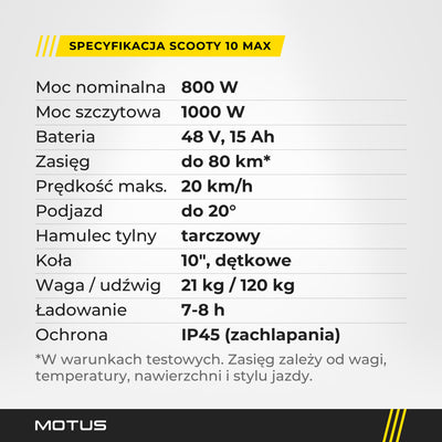 Specyfikacja hulajnogi elektrycznej MOTUS Scooty 10 Max: 800 W, 1000 W szczytowo, 48 V 15 Ah, do 80 km w warunkach testowych, 20 km/h, 21 kg, IP45.