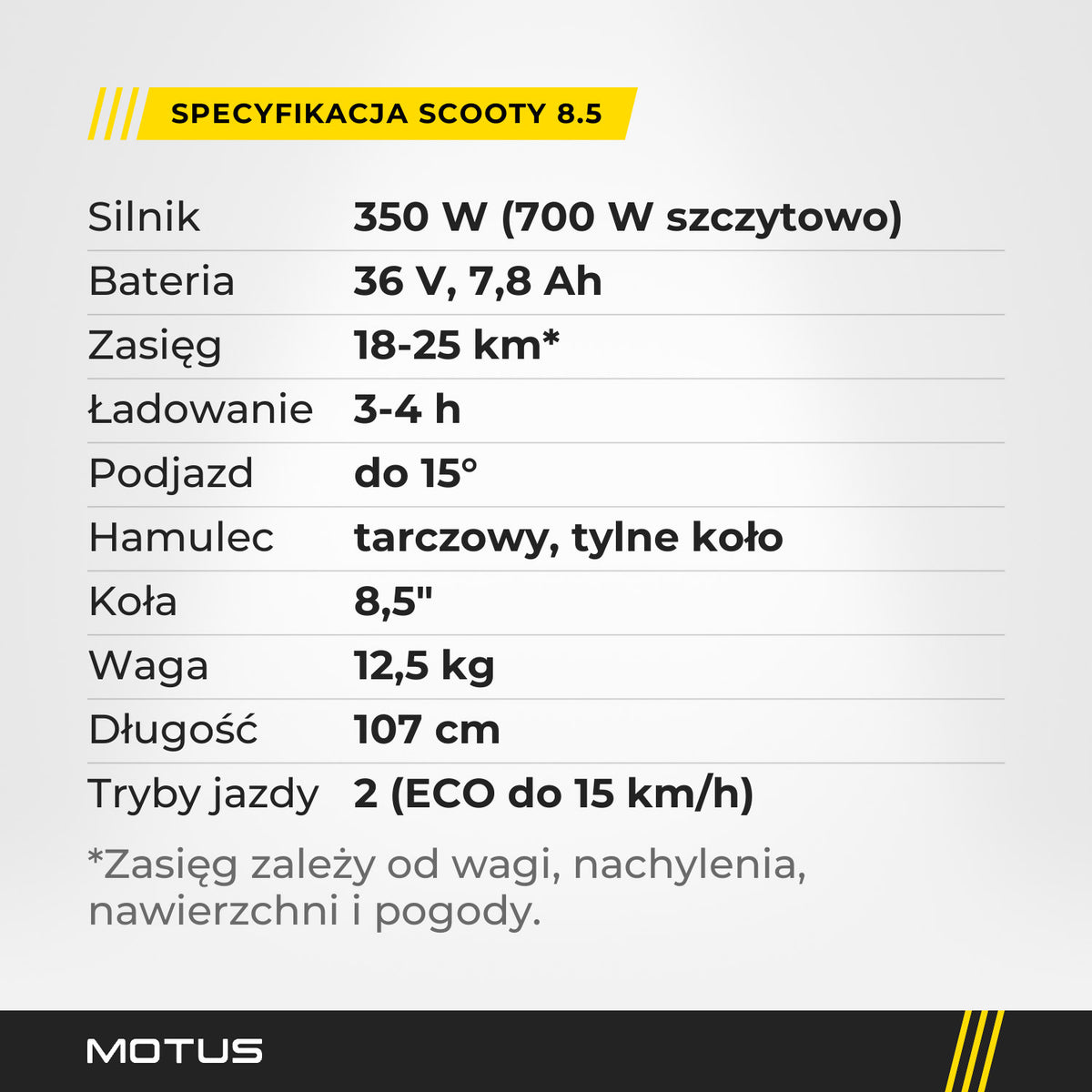 Specyfikacja MOTUS Scooty 8.5: silnik 350 W, bateria 36 V 7,8 Ah, zasięg 18-25 km, ładowanie 3-4 h, podjazd do 15°, koła 8,5 cala, waga 12,5 kg.