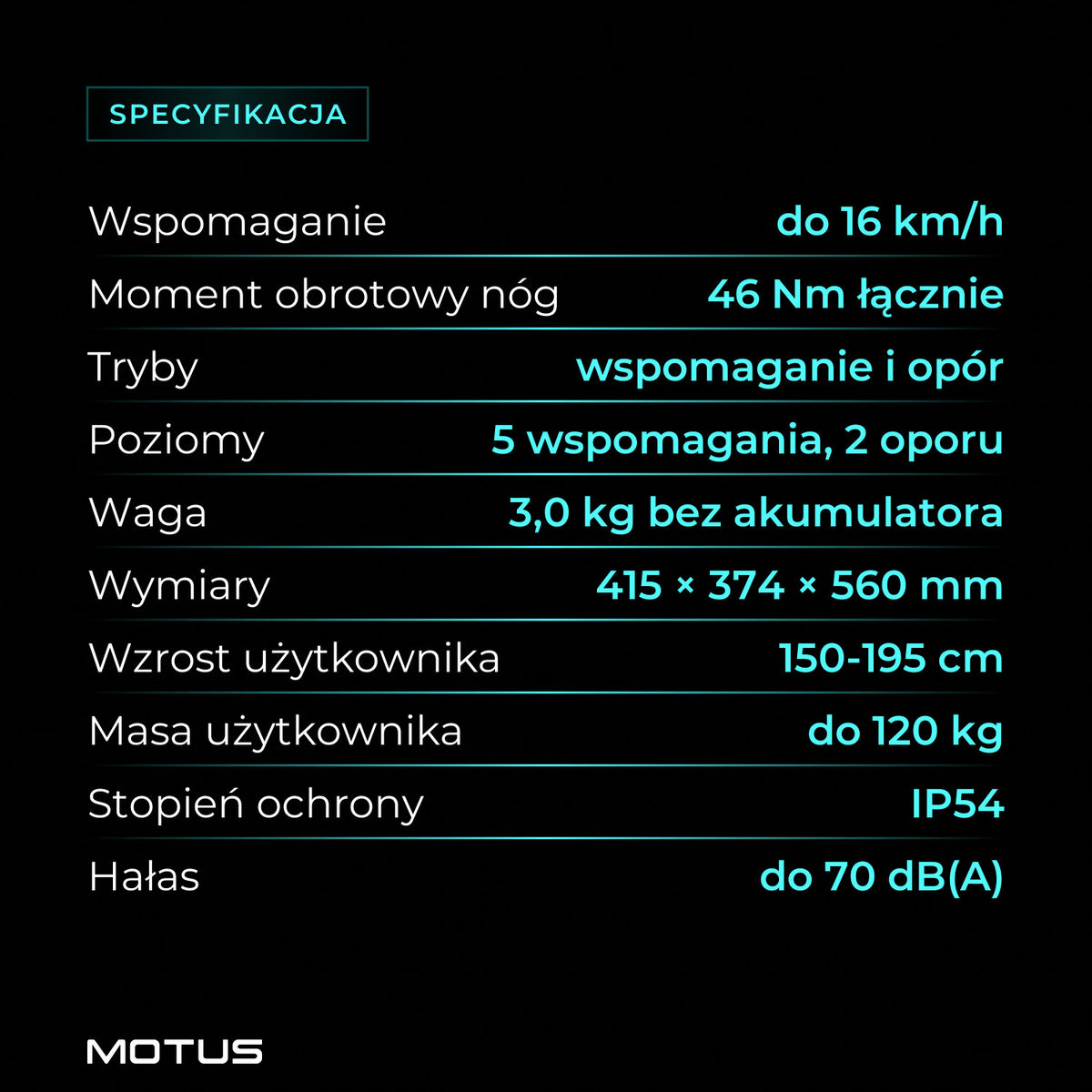 Specyfikacja egzoszkieletu MOTUS Trek Ultra: wspomaganie do 16 km/h, 46 Nm, 3,0 kg bez akumulatora, 415 × 374 × 560 mm, IP54, do 70 dB(A).