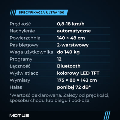 Specyfikacja bieżni MOTUS ULTRA 100: 0,8-18 km/h, automatyczne nachylenie, powierzchnia biegowa 140 × 48 cm, do 140 kg, 12 programów, 175 × 80 × 143 cm.