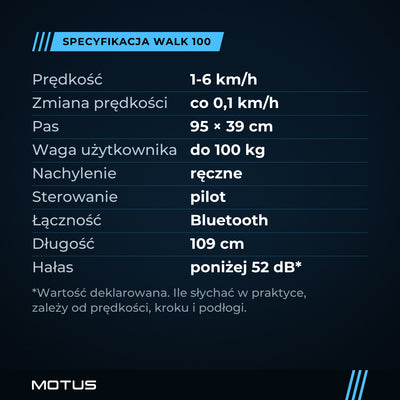 Specyfikacja walking pada MOTUS WALK 100: prędkość 1-6 km/h, pas 95 × 39 cm, użytkownik do 100 kg, ręczne nachylenie, pilot, hałas poniżej 52 dB (deklarowany).