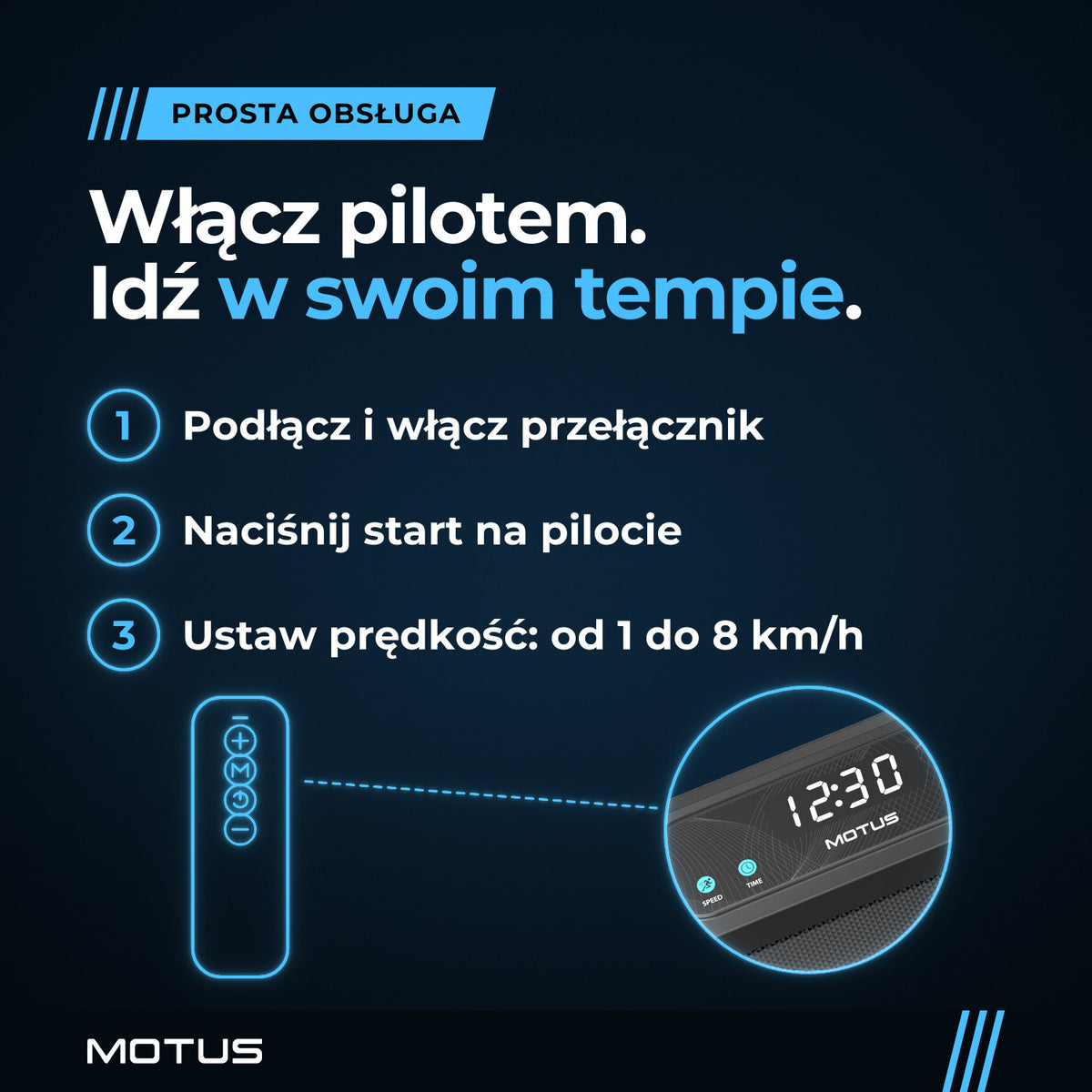 Walking pad MOTUS WALK 200: obsługa pilotem w 3 krokach, podłącz i włącz przełącznik, naciśnij start na pilocie, ustaw prędkość od 1 do 8 km/h.