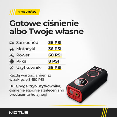 Tryby pompki MOTUS AirPump PRO: samochód 36 PSI, motocykl 36 PSI, rower 60 PSI, piłka 8 PSI i tryb użytkownika 36 PSI, każdy do zmiany w zakresie 3-150 PSI.